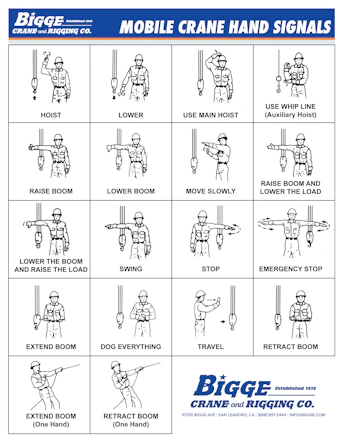 Safety Series: Hand Signals for Cranes | Bigge.com